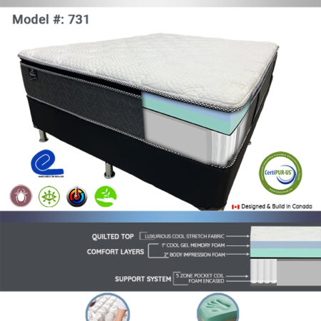 Alternative view of POCKET COILS 1100 series Etinnes
