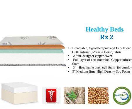 Alternative view of HEALTHY BEDS Rx 2